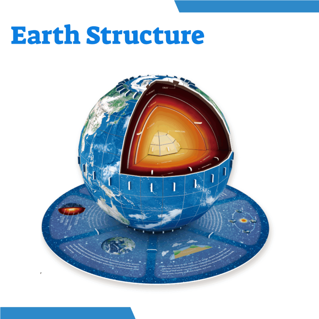 3D Puzzle - Earth Structure