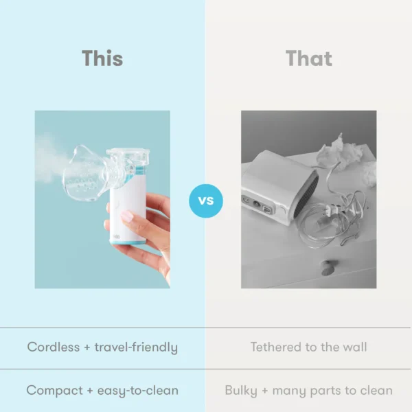Ultra-Quiet Portable Nebulizer - Image 6