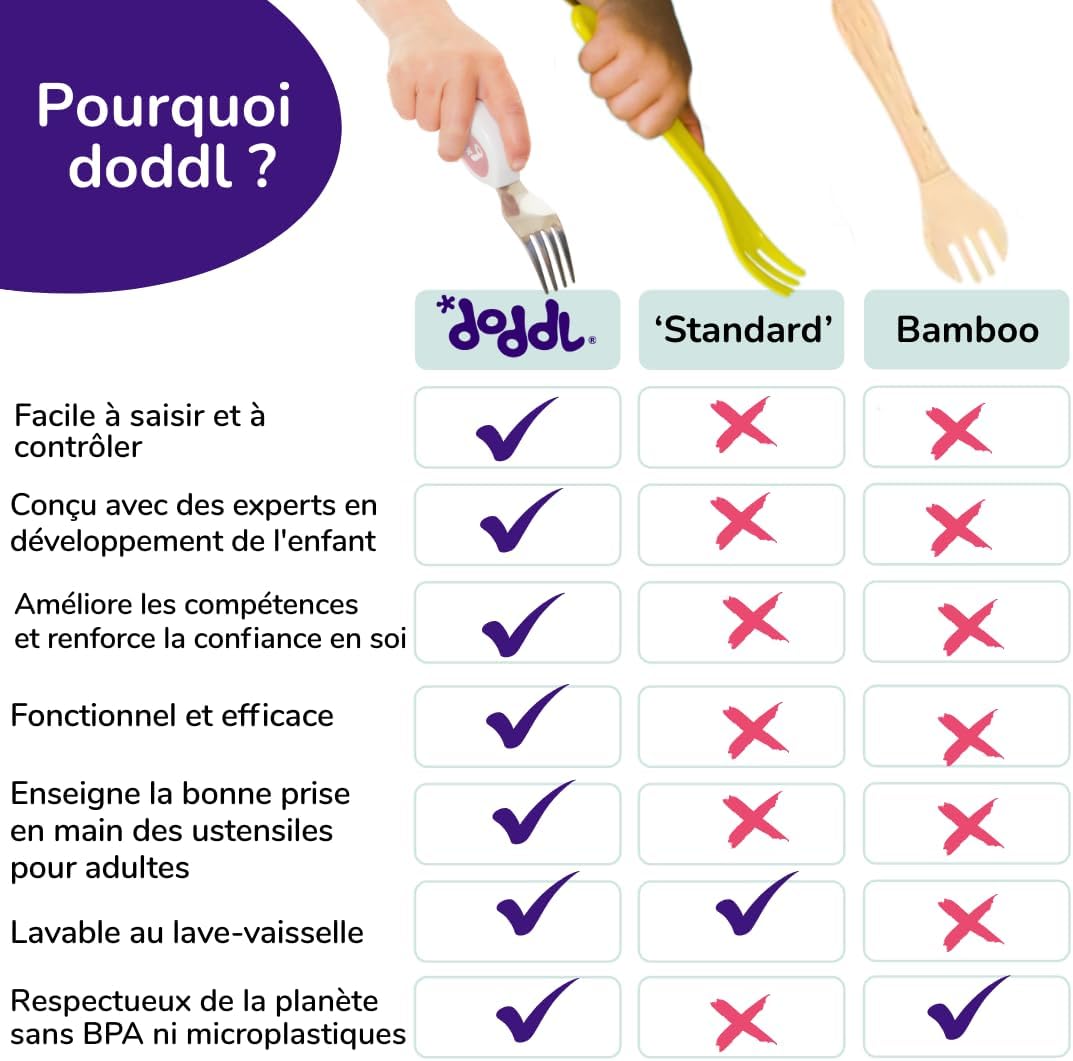 Toddler Cutlery Set - Image 5